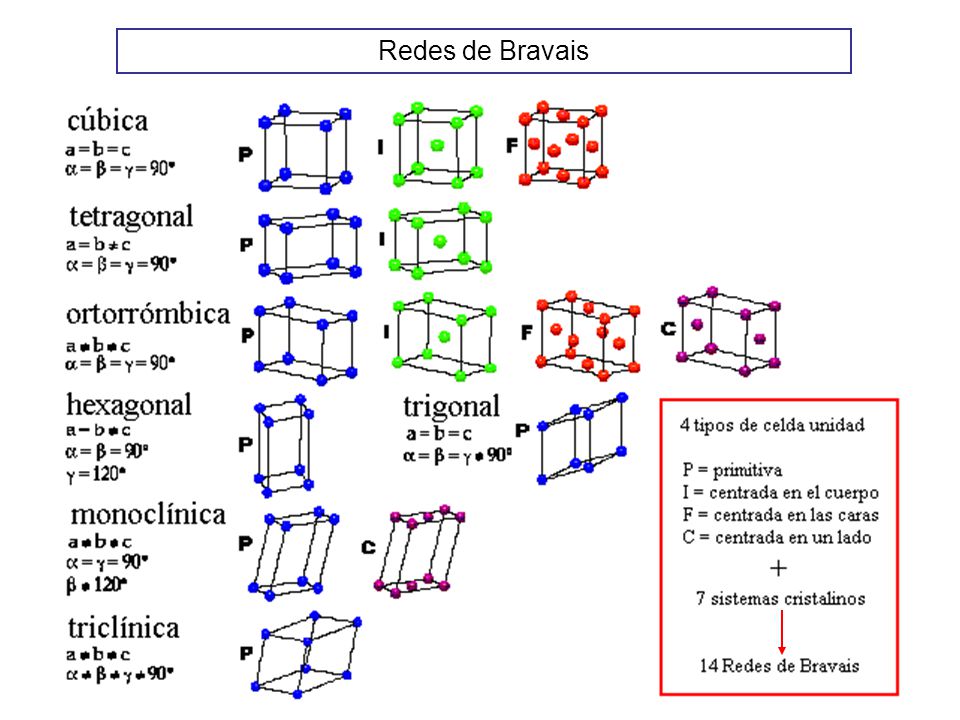 Category Bravais lattices - Wikimedia Commons